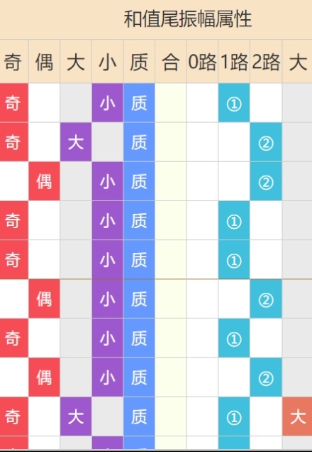 精确分析2018蓝月亮白金精选料，让你更加了解与信赖这款优质产品